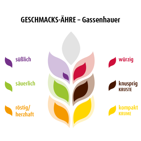 Gassenhauer
