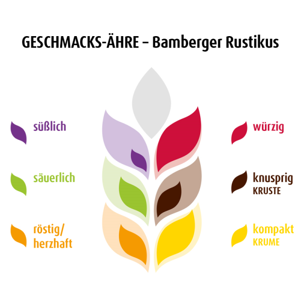 Bamberger Rustikus